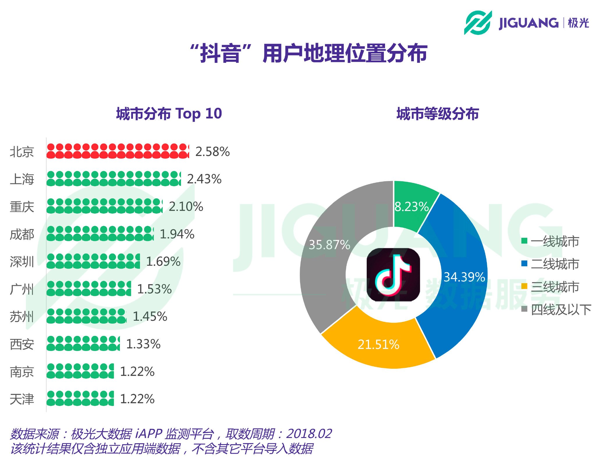 tiktok(抖音海外版)_抖音海外版tiktok下载_抖音海外版tiktok下载