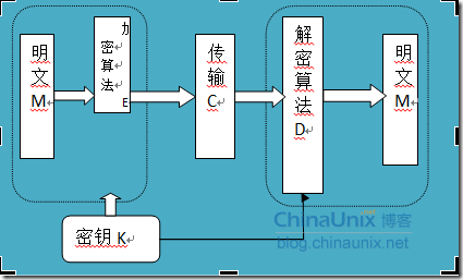 java加密解密工具类_加密算法java_加密解密工具类Java