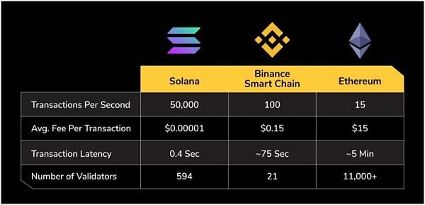 imtoken手续费_imtoken手续费只能eth_imtoken手续费太高