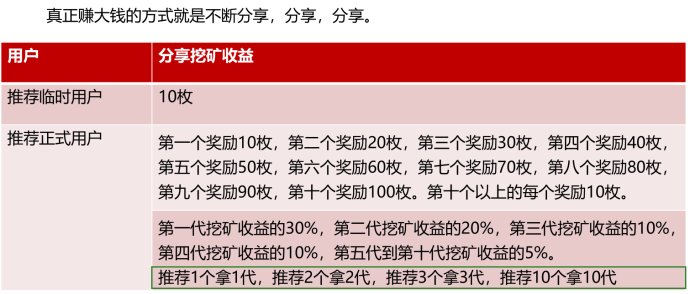 im钱包挖矿骗局_chia钱包挖矿_钱包挖矿是什么