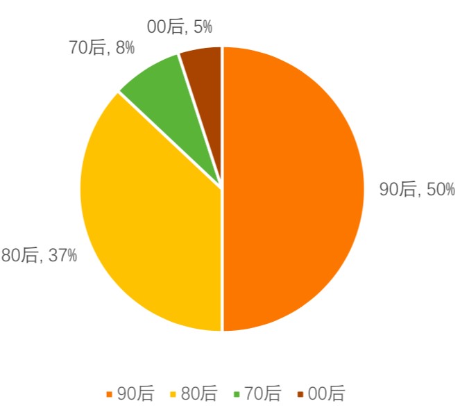 查看cmake版本_查看版本命令_查看版本号