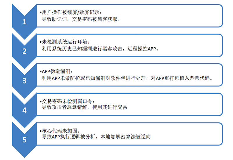 imtoken技术团队_imtoken总部在哪里_imtoken在中国有分公司吗