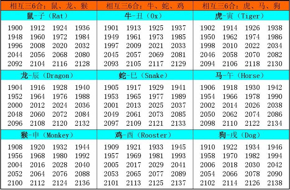 今年生肖属什么2022年_生肖今年属什么_今年什么年属什么生肖