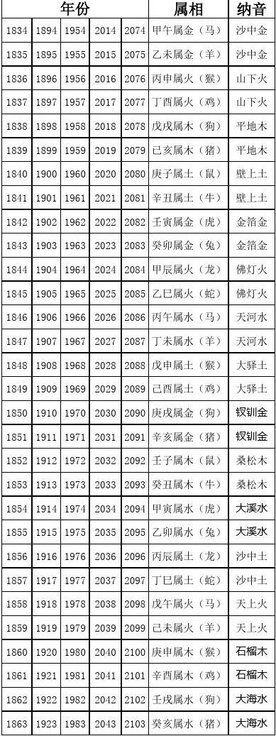 生肖今年属什么_今年生肖属什么2022年_今年什么年属什么生肖