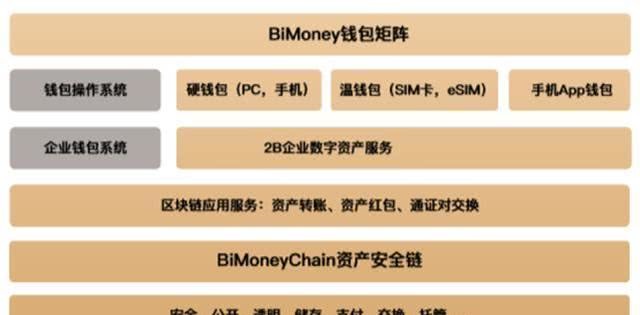 钱包冷钱包_imtoken-冷钱包_imtoken2.0冷钱包