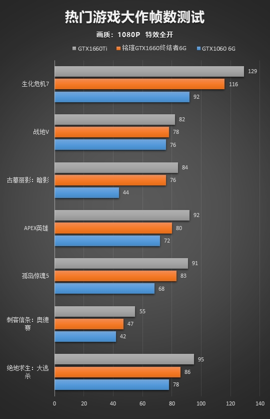 rx6600显卡相当于什么n卡_rx6600显卡相当于什么n卡_rx6600显卡相当于什么n卡