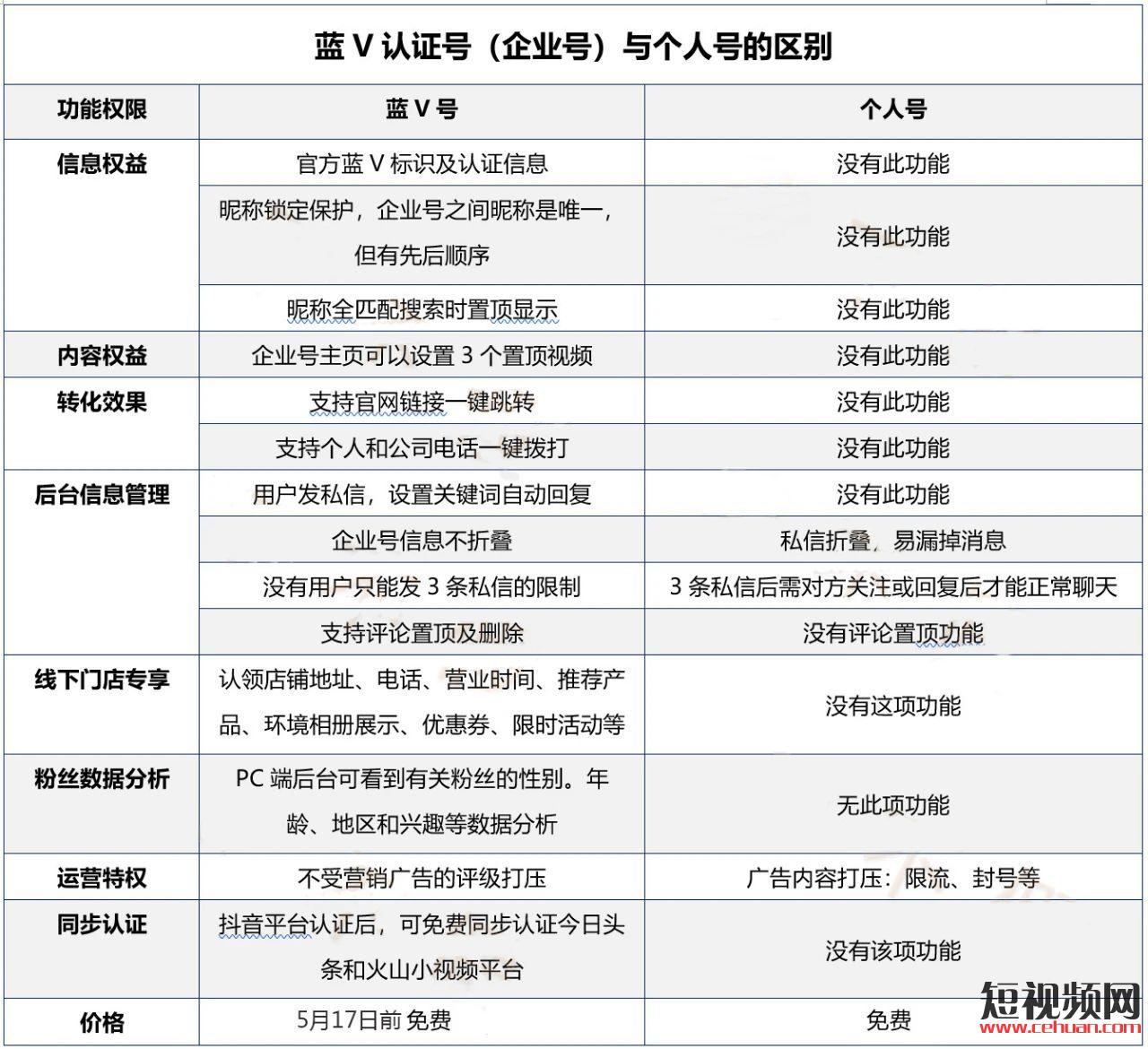 抖音通过审核要多久_抖音审核未通过怎么办_抖音审核办通过要多久