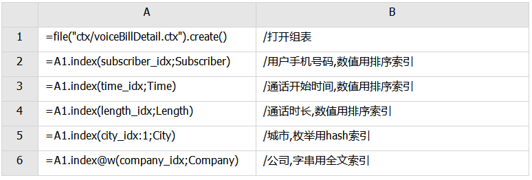 mysql新增索引_mysql增加索引会锁表吗_数据库新增索引