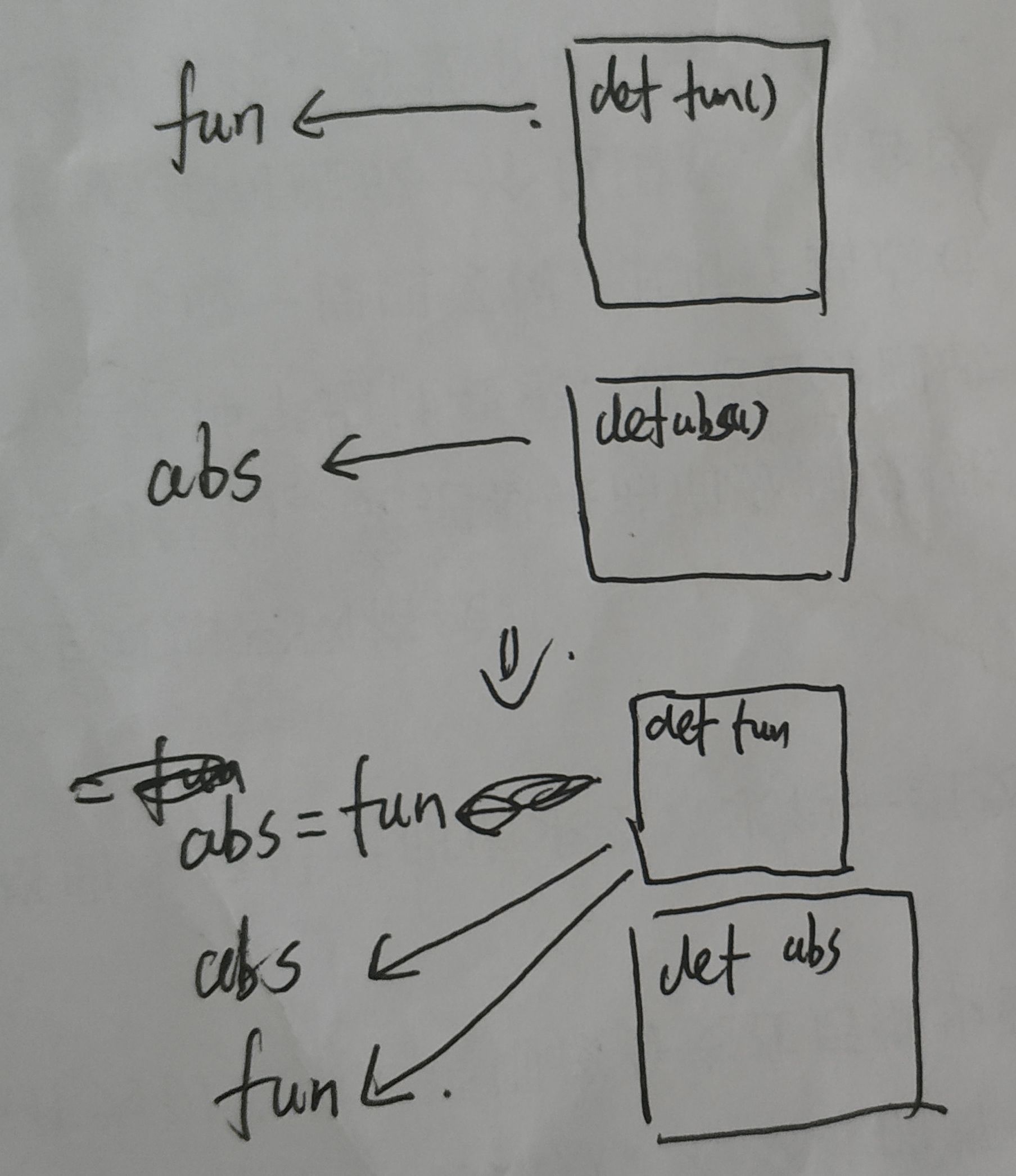 变量赋值方式有哪几种_linux变量赋值_变量赋值符号