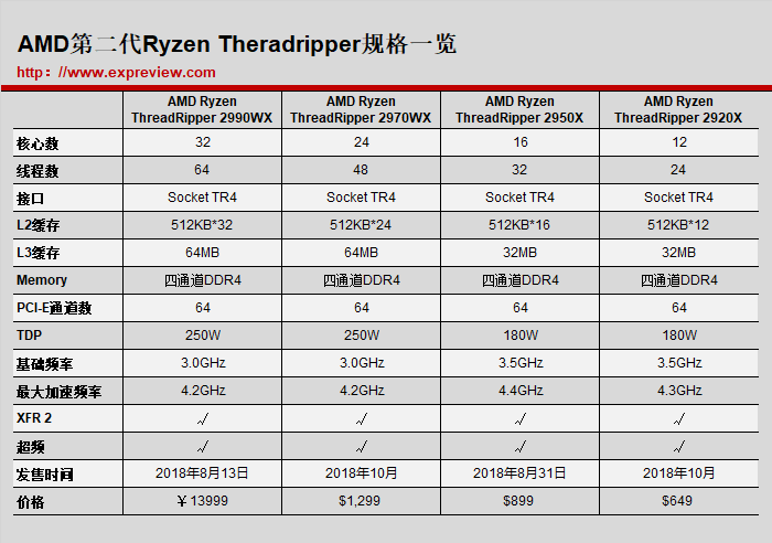 amdr7和i7哪个好_amdr7和i7哪个好_amdr7和i7哪个好