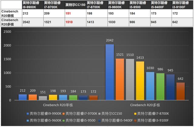 amdr7和i7哪个好_amdr7和i7哪个好_amdr7和i7哪个好