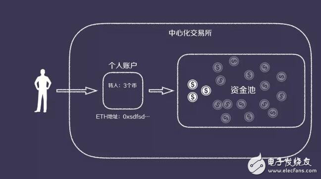 imtoken提款_提款机一天可以提几万_提款机一次性最多能取多少钱