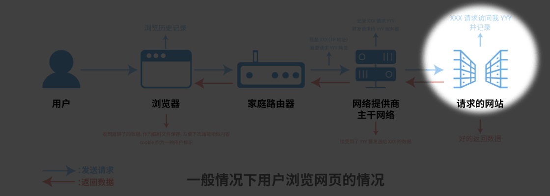 小米更改默认浏览器_怎么更改默认浏览器?_更改默认浏览器设置手机