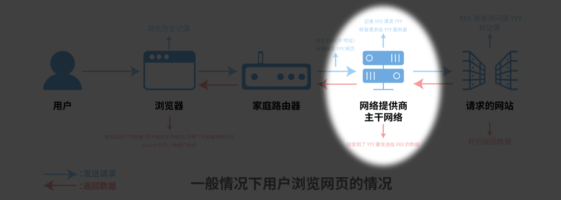 小米更改默认浏览器_更改默认浏览器设置手机_怎么更改默认浏览器?