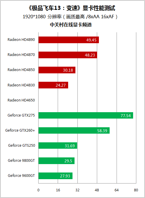 gtx1050显卡什么水平-gtx1050显卡：性能超预期，