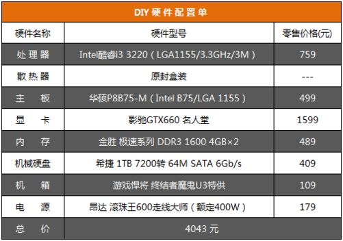 gtx1050显卡什么水平_显卡水平仪怎么用_显卡水平仪