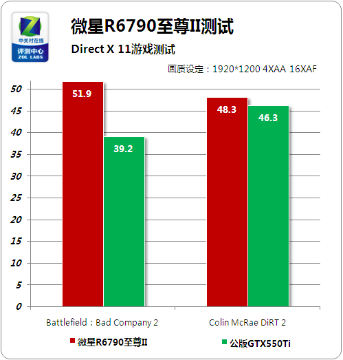 gtx1050显卡什么水平_显卡水平仪_显卡水平仪怎么用