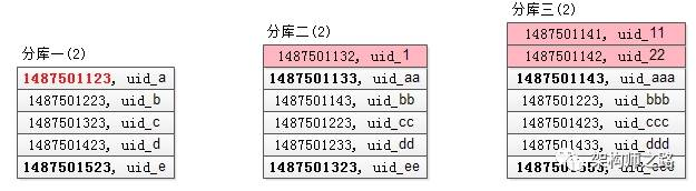 分页表头怎么做_mybatis-plus多表分页_分页表头