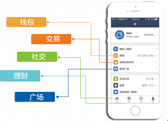 钱包好用品牌_钱包哪种比较好_tp钱包好用吗