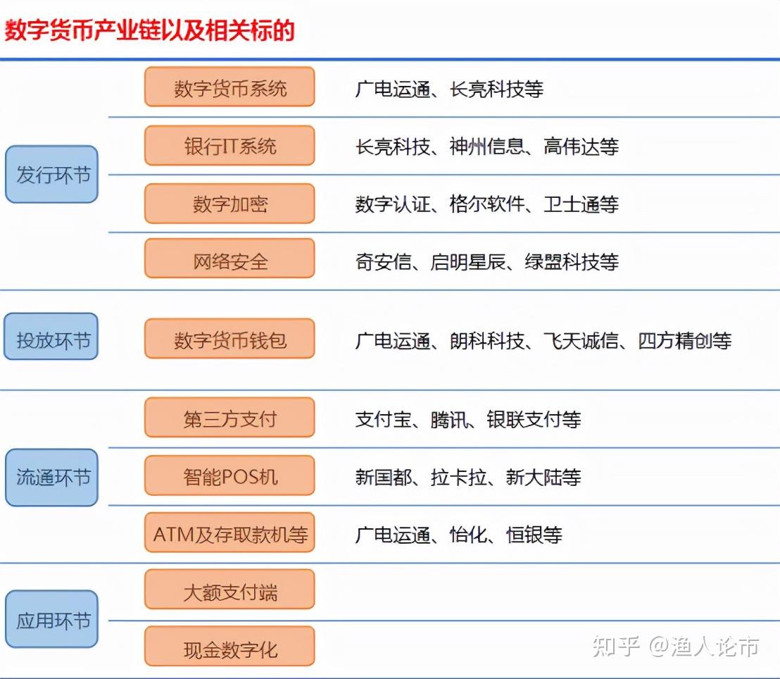 链名称是什么_imtoken链名称_链名称大全