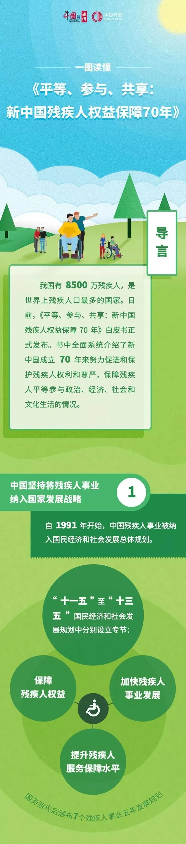 世界残疾人日_世界残疾人现状_世界残疾人报告