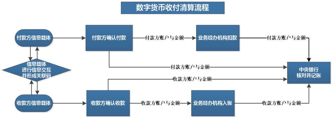 纪念币查询_imtoken查询多少币_钱币天堂评级币查询