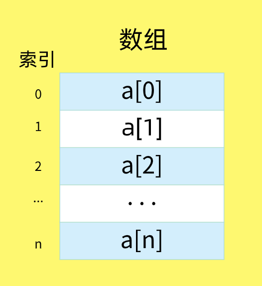 数组里面是否有某个元素_数组中是否存在某个元素_数组元素为