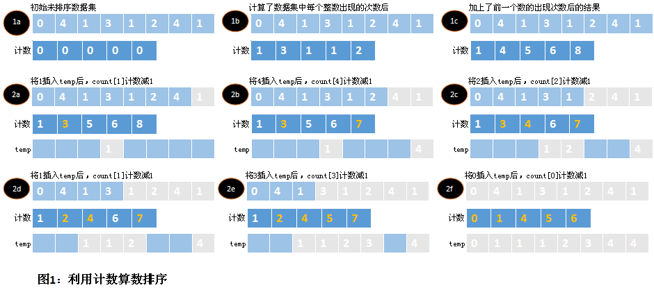 数组中是否存在某个元素_数组元素为_数组里面是否有某个元素