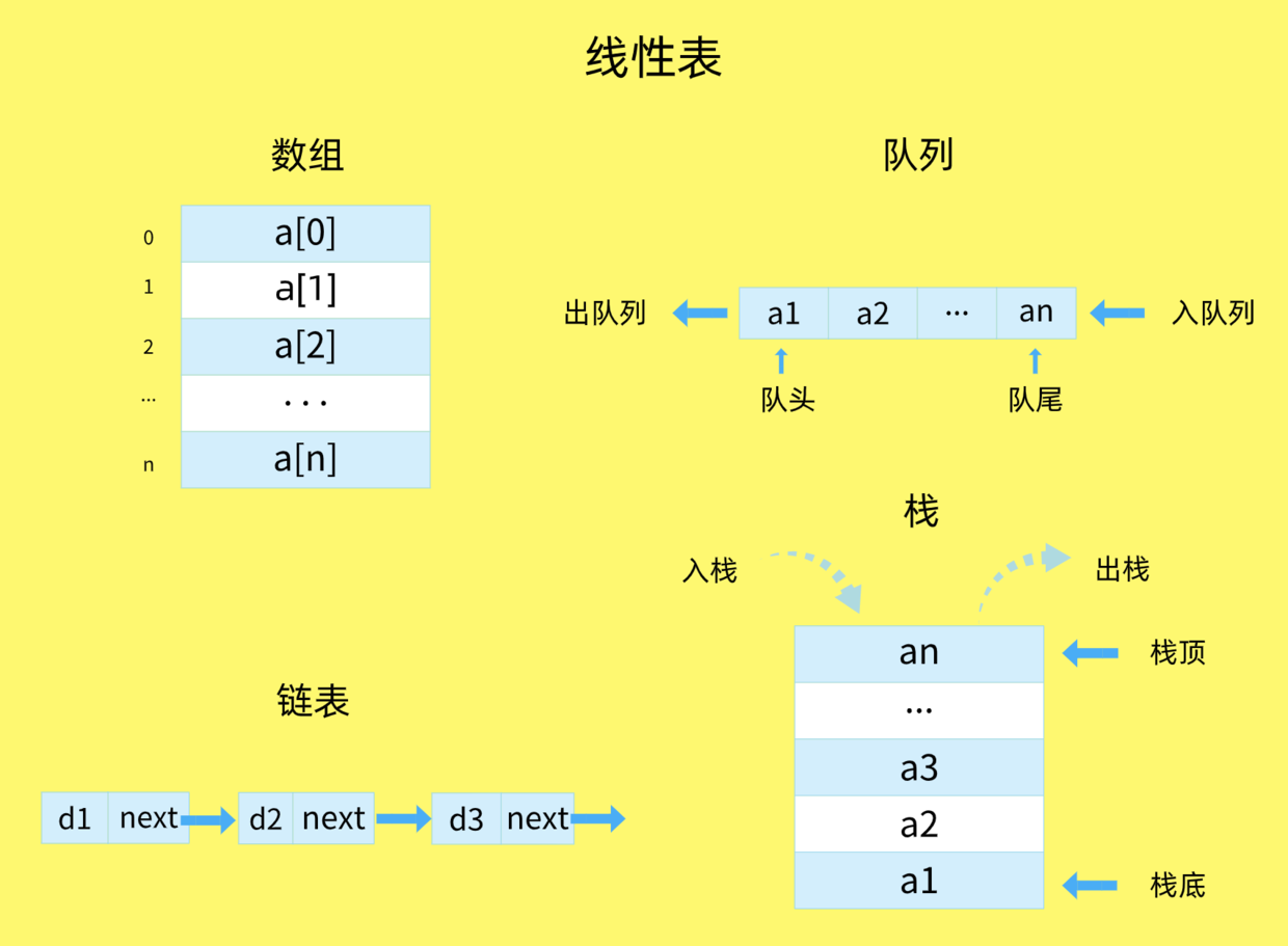 数组中是否存在某个元素_数组里面是否有某个元素_数组元素为