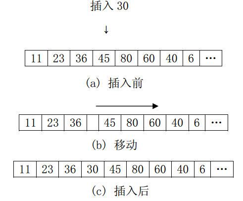 数组里面是否有某个元素_数组元素为_数组中是否存在某个元素