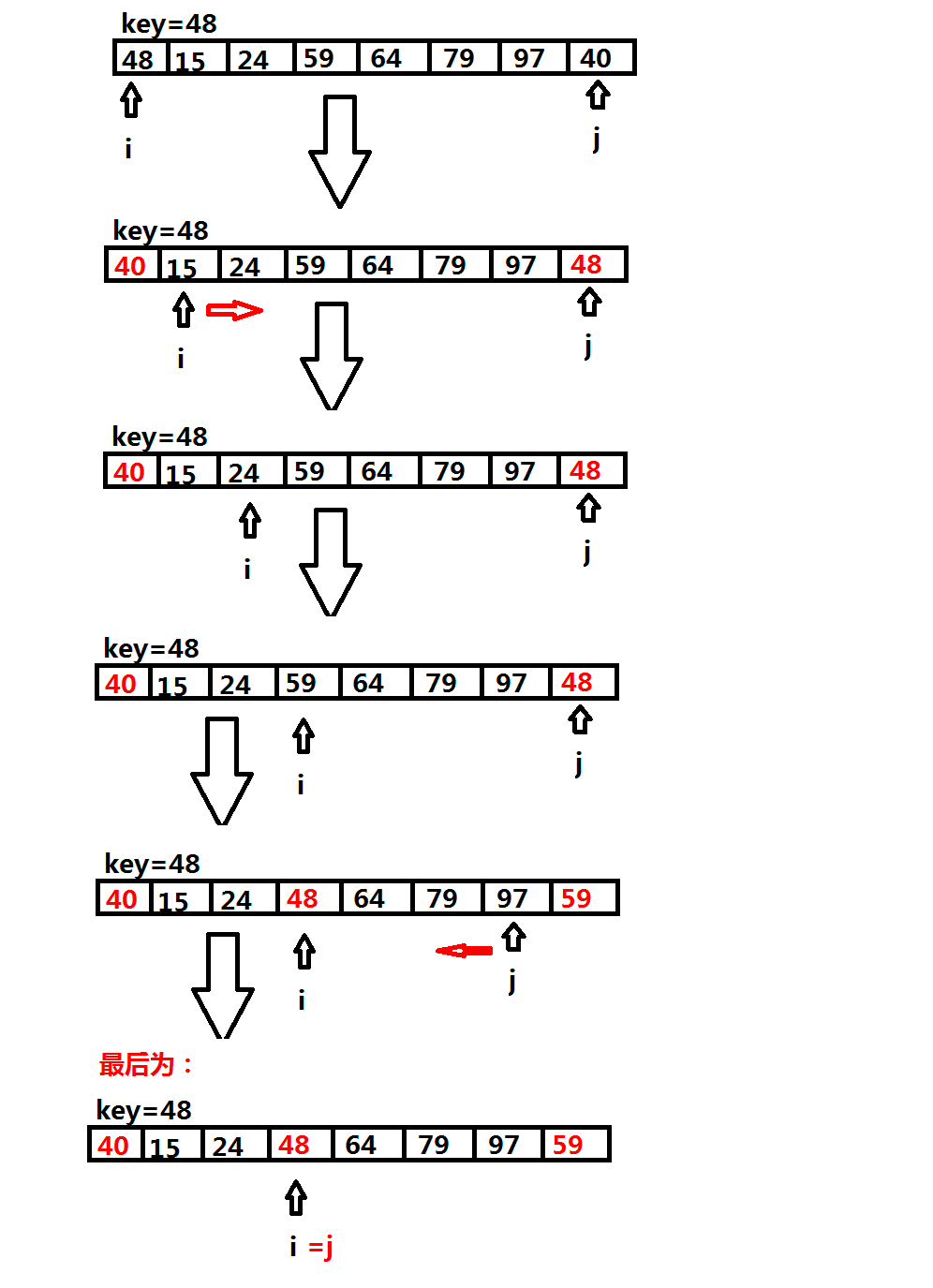 快速排序c++实现_快速排序c++实现代码_排序算法c++实现