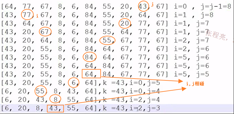 排序算法c++实现_快速排序c++实现代码_快速排序c++实现