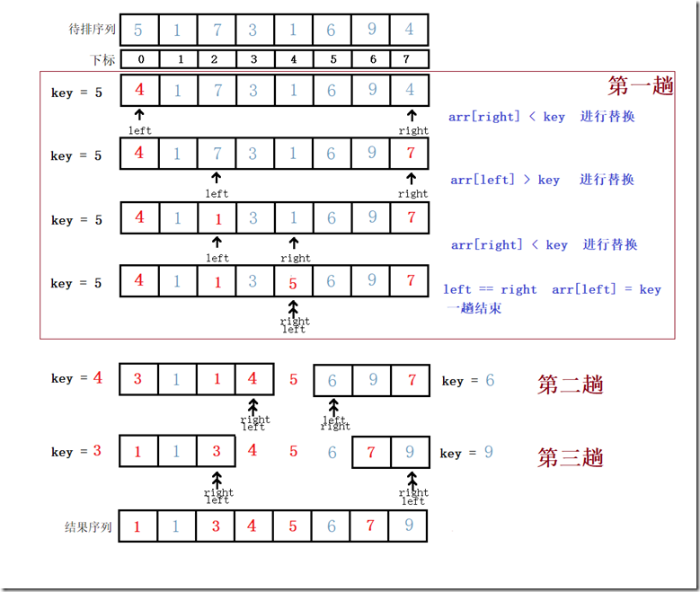 快速排序c++实现代码_排序算法c++实现_快速排序c++实现