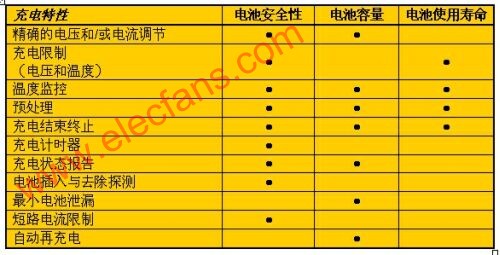 查看安卓手机电池健康_安卓手机电池健康怎么看_安卓电池健康怎么看软件