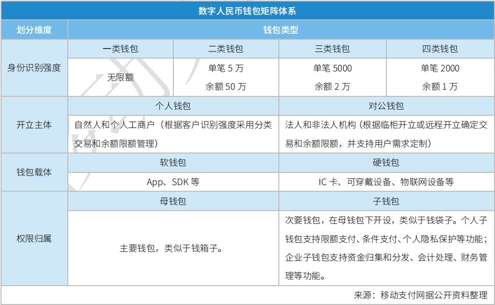 imtoken钱包支持bnb_imtoken钱包支持的币_imtoken钱包币币兑换