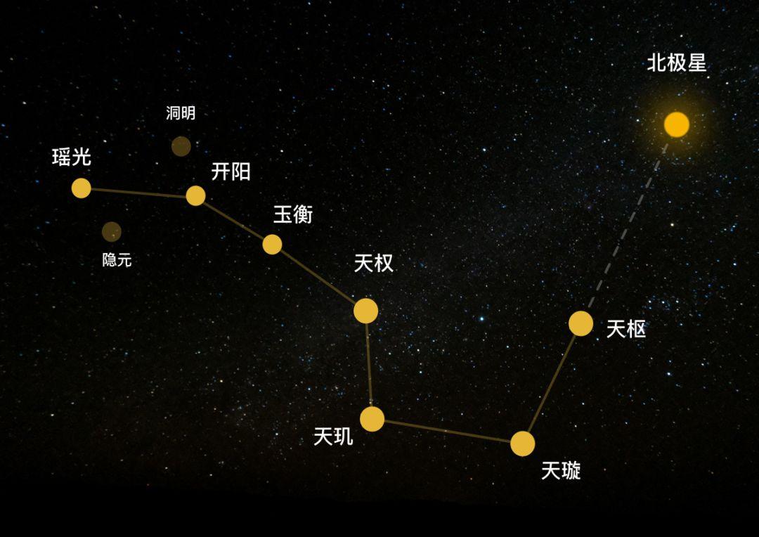 北斗司星日编古今_北斗星司_北斗司星刘涛