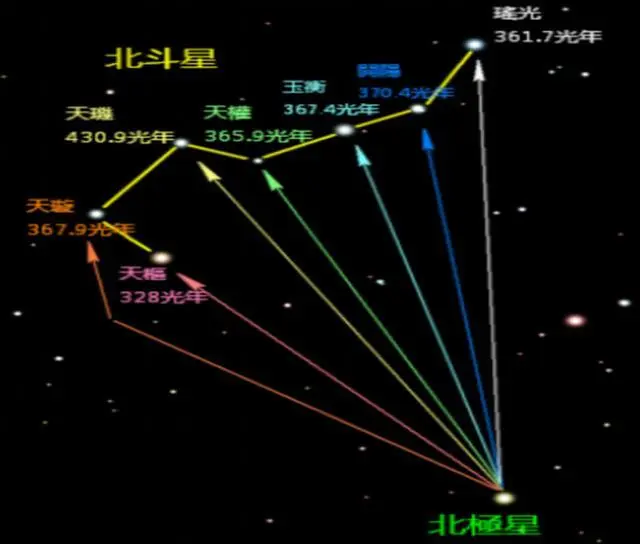 北斗星司_北斗司星刘涛_北斗司星日编古今