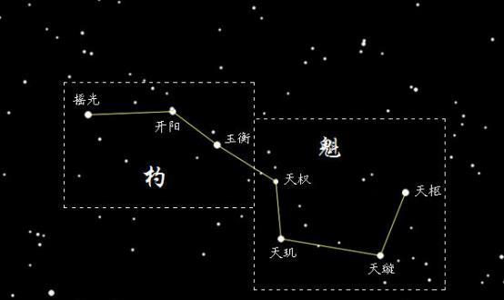 北斗司星刘涛_北斗司星日编古今_北斗星司