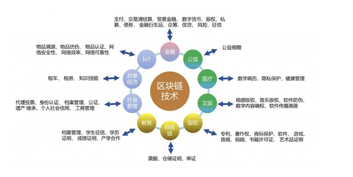 imtoken提币一直不到账_imtoken提币一直不到账_提币到imtoken不到账