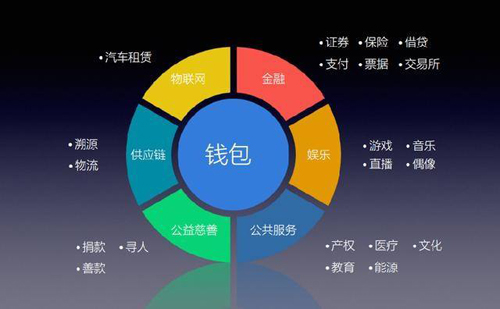 哪里下载imtoken_下载imtoken国际版_下载imtoken网址