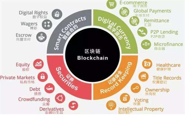 下载imtoken国际版_哪里下载imtoken_下载imtoken网址