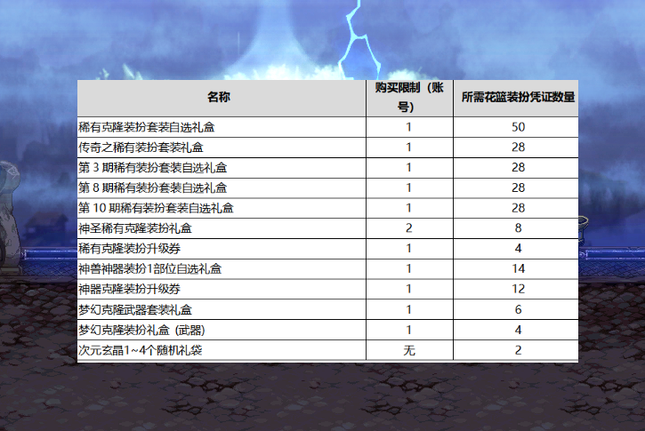 2021原始传奇礼包码_兑换礼包原始码传奇怎么用_原始传奇礼包兑换码