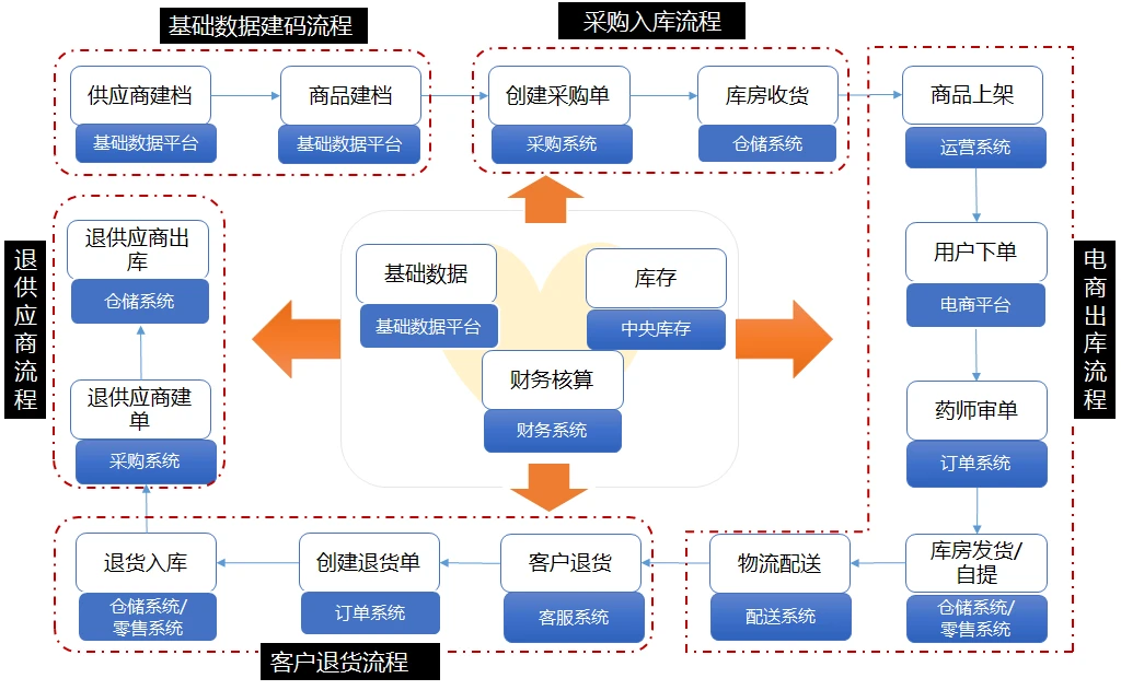 tp钱包资产归集_资产包如何获益_钱包资金池什么意思