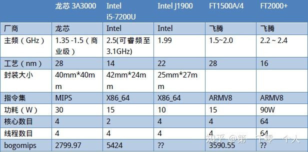 天梯图排名_i5处理器排行天梯图_最全天梯图cpu