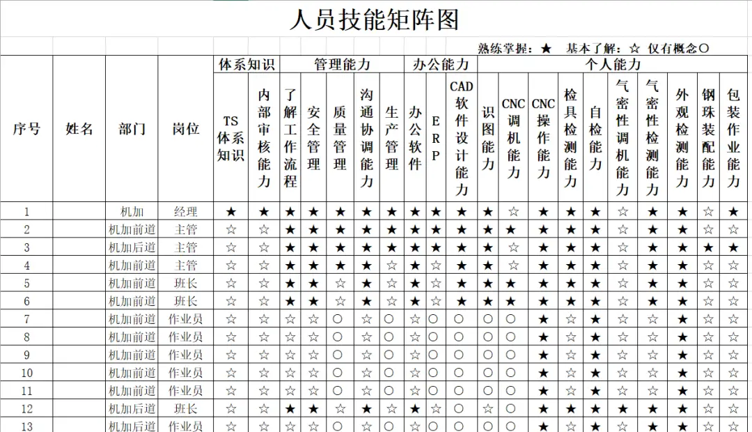 明日方舟阿_明日方舟公开招募计算器_明日方舟wiki