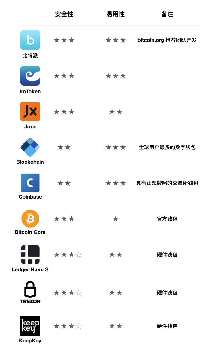 比特币可以用_比特币提到imtoken_imtoken可以放比特币吗