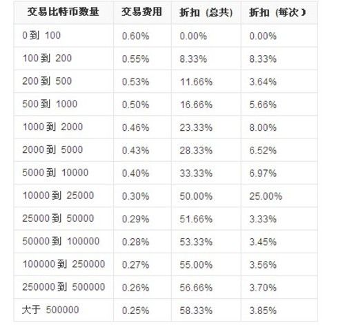 1个比特币多少人民币_比特币人名币_币比特币