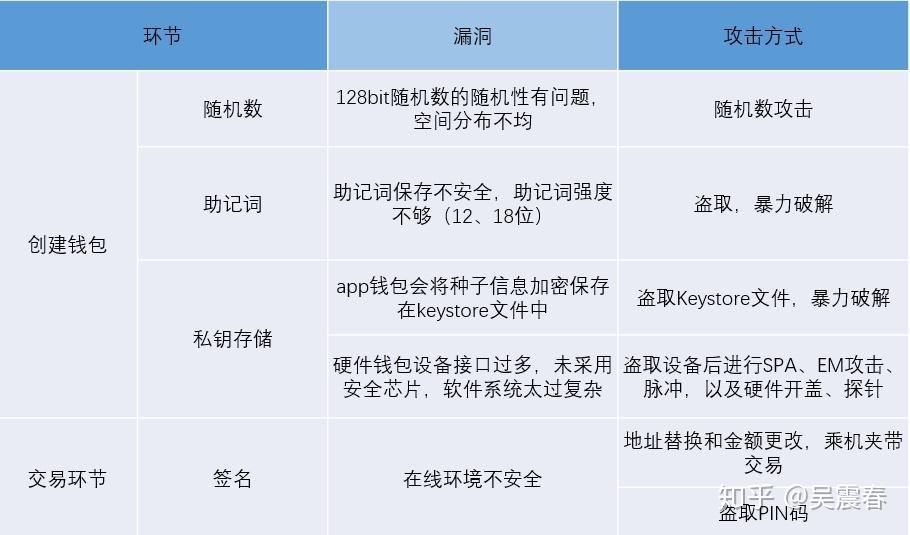 钱包观察地址_imtoken钱包安全检测地址_钱包地址安全吗