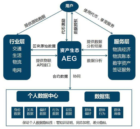 身份钱包和单币钱包的区别_tp钱包的身份钱包和单网络钱包_身份钱包单底层钱包