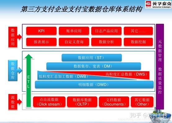 格式化云空间_格式化后云备份数据会消失吗_点云数据格式